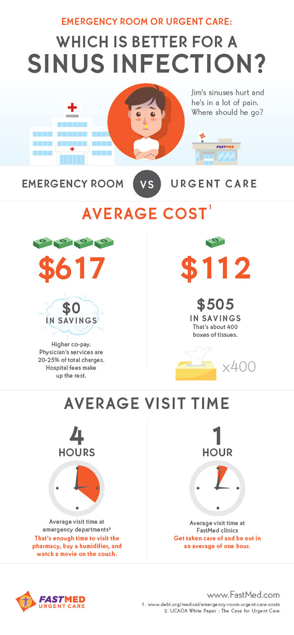 Which is better for Sinus Infection? Infographic