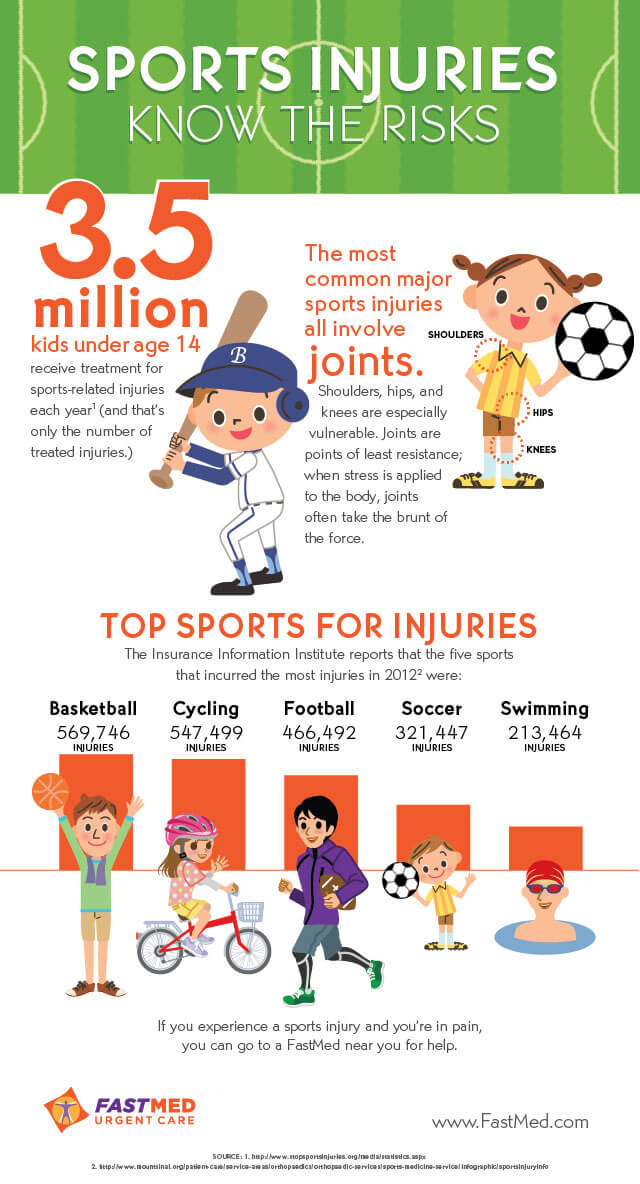 Sports injuries